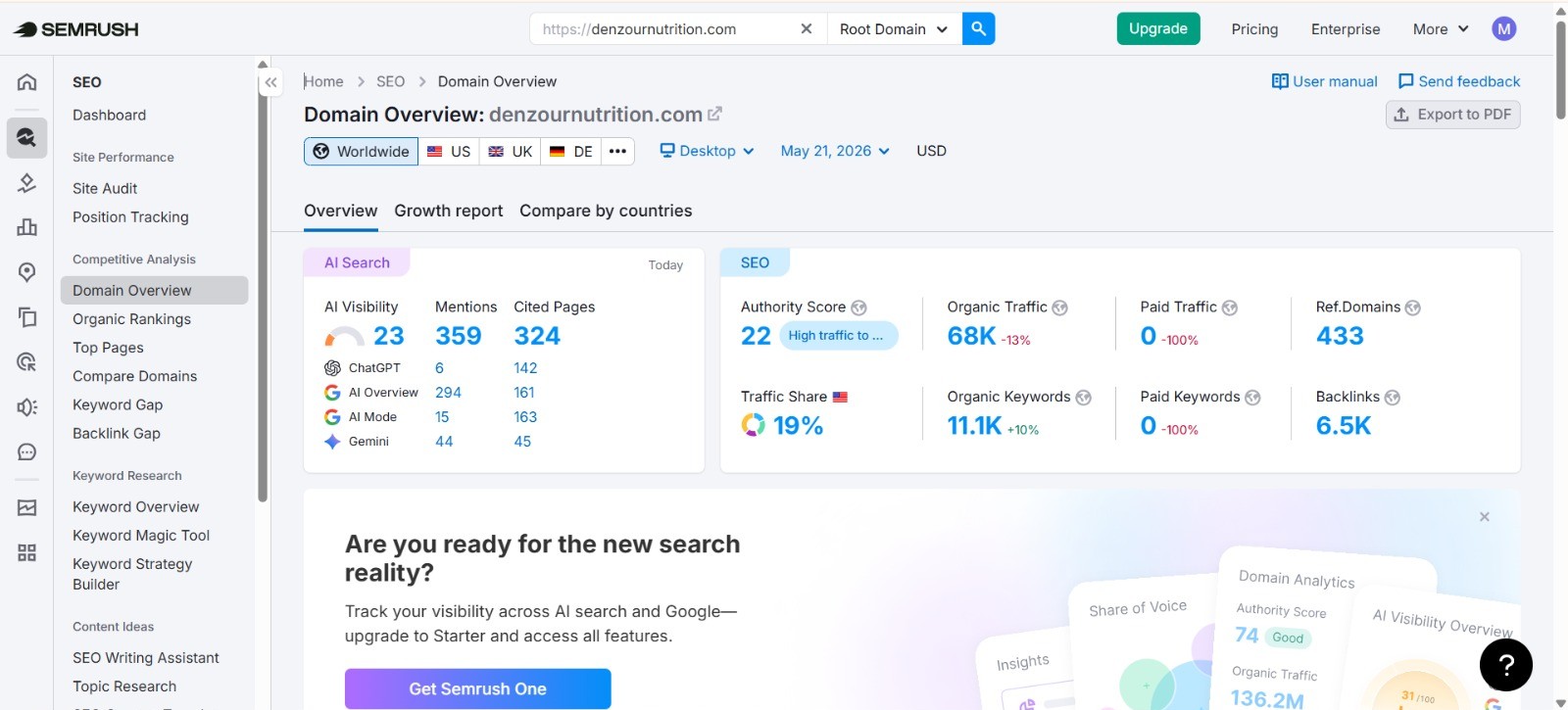 SEMrush After